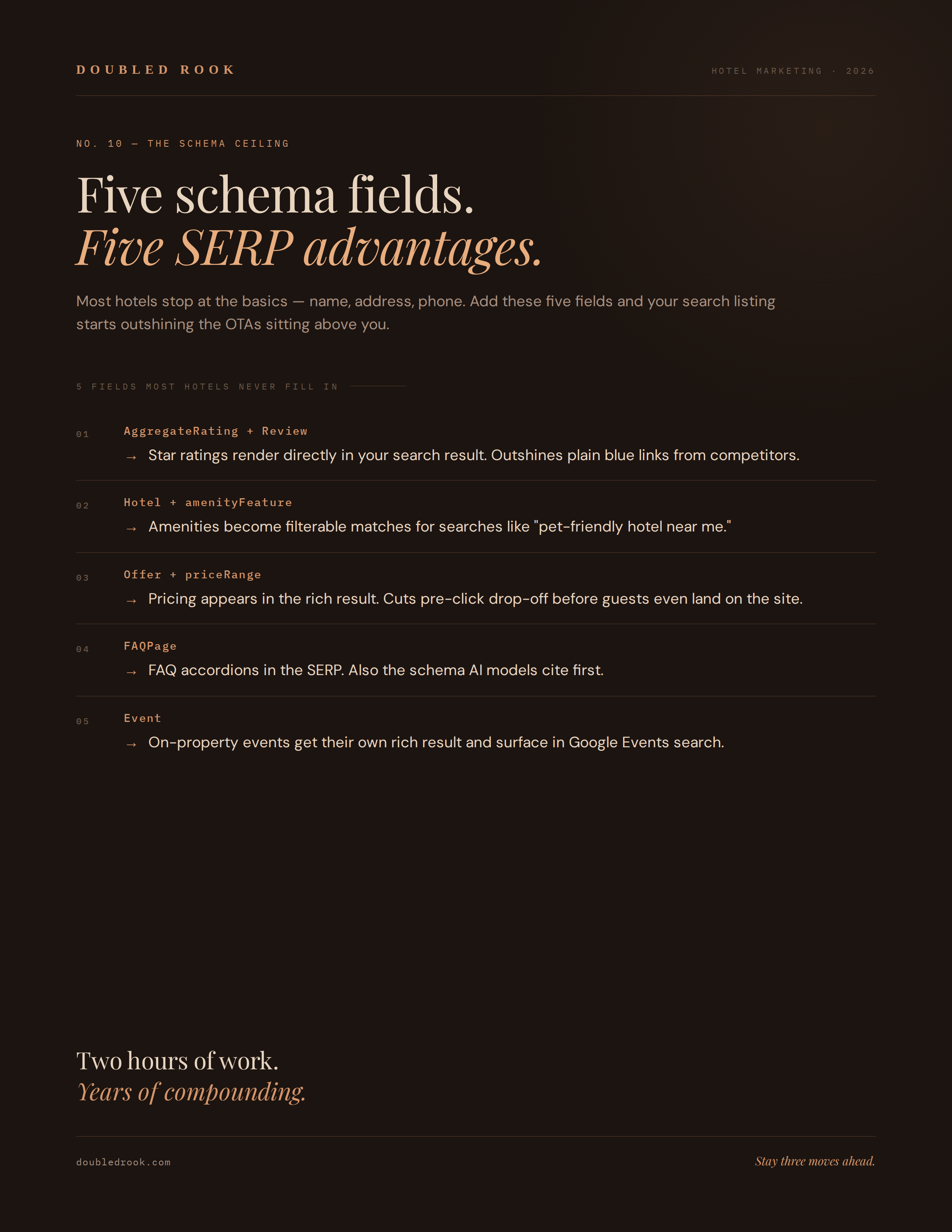 Five schema markup fields most hotels never fill in