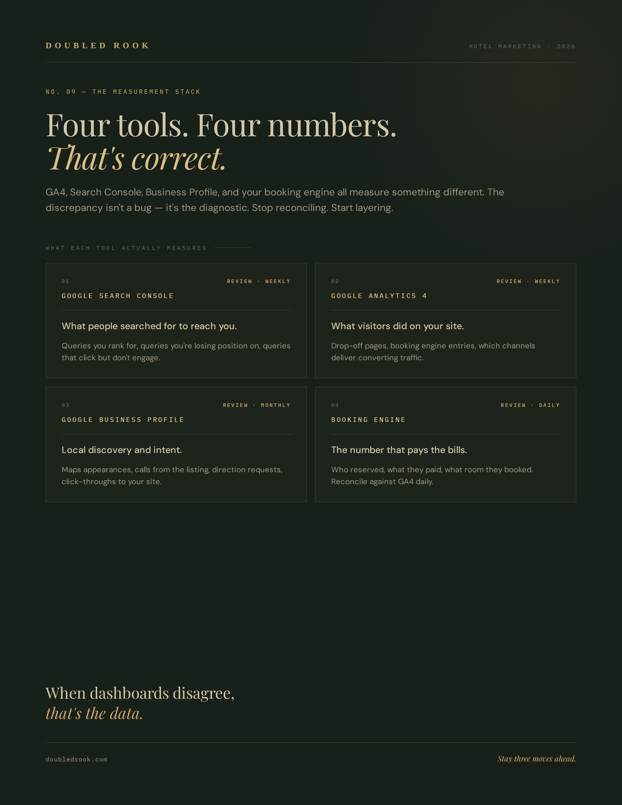 Layering GA4, Search Console, Business Profile and booking engine data