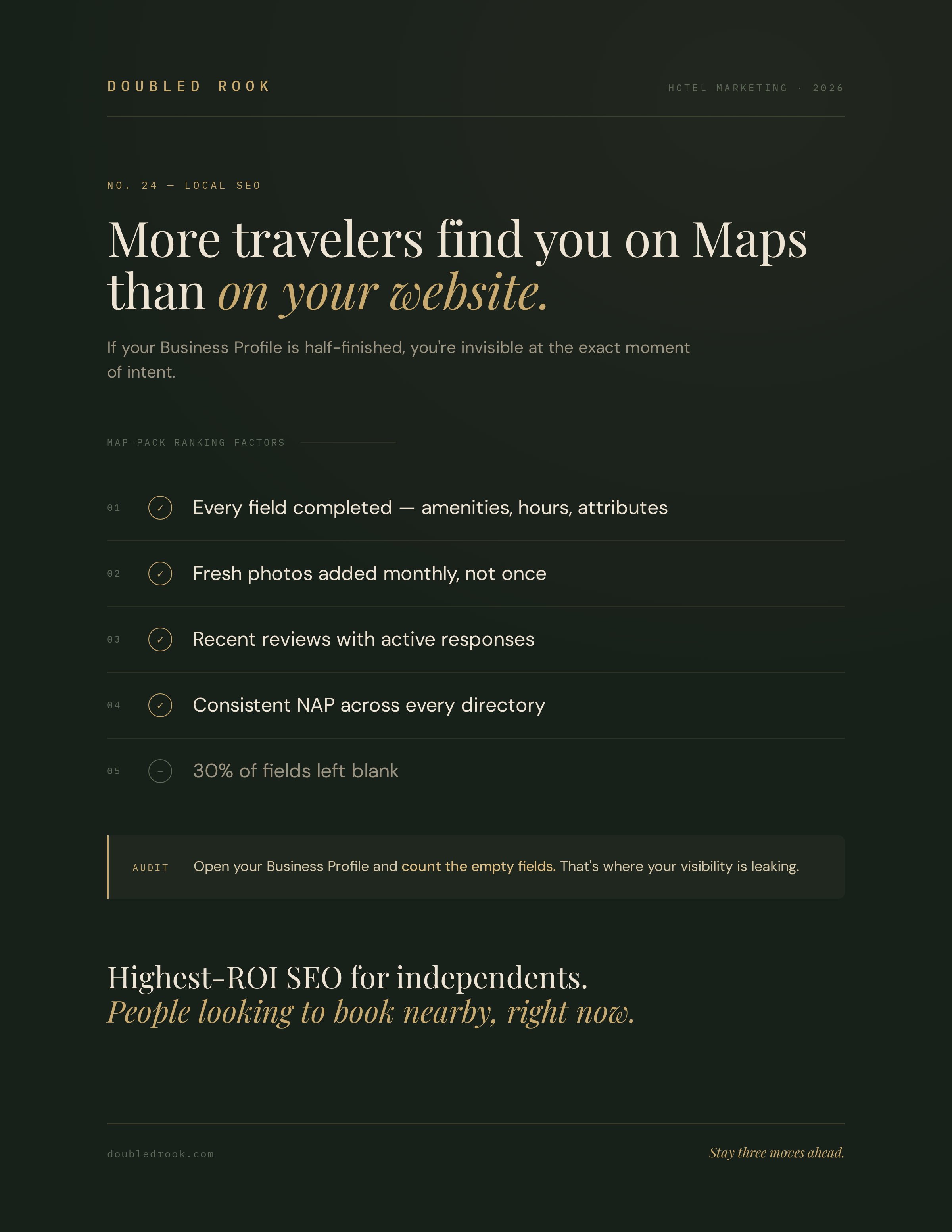 Winning the Google map pack with a complete Business Profile