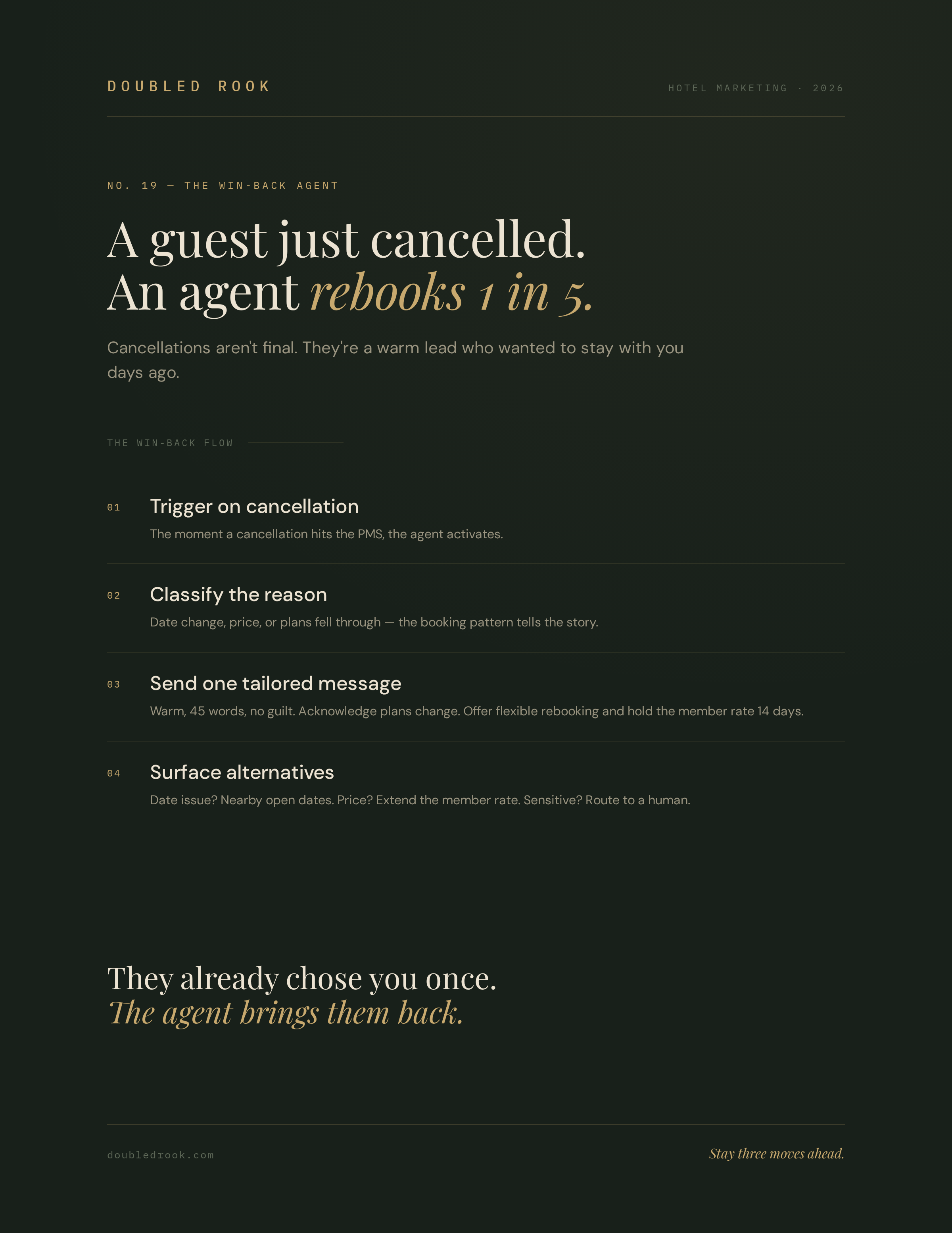 Cancellation win-back agent