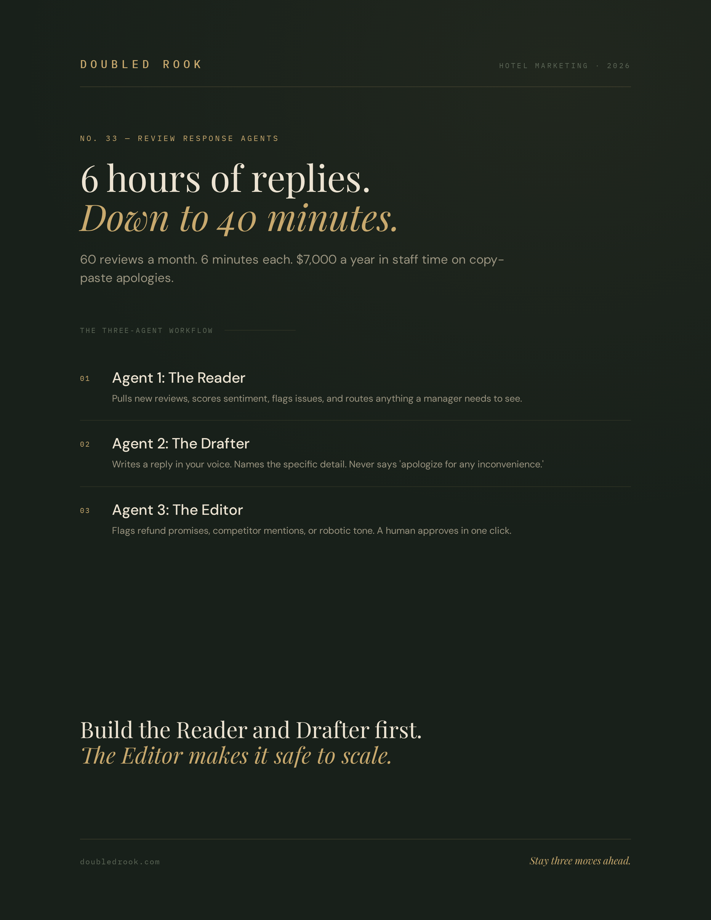 Three-agent review reply workflow