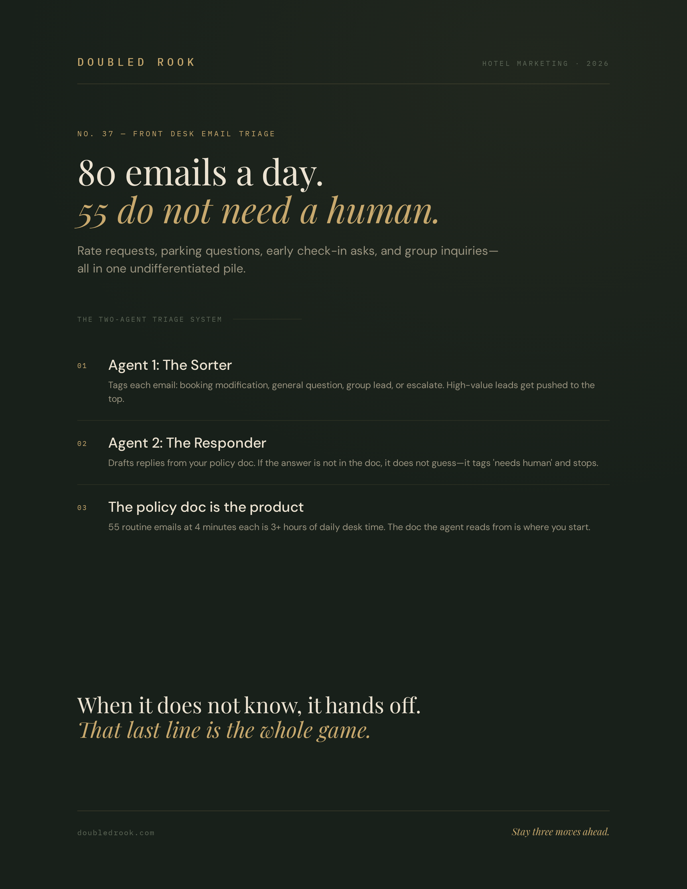 Two-agent front desk email triage