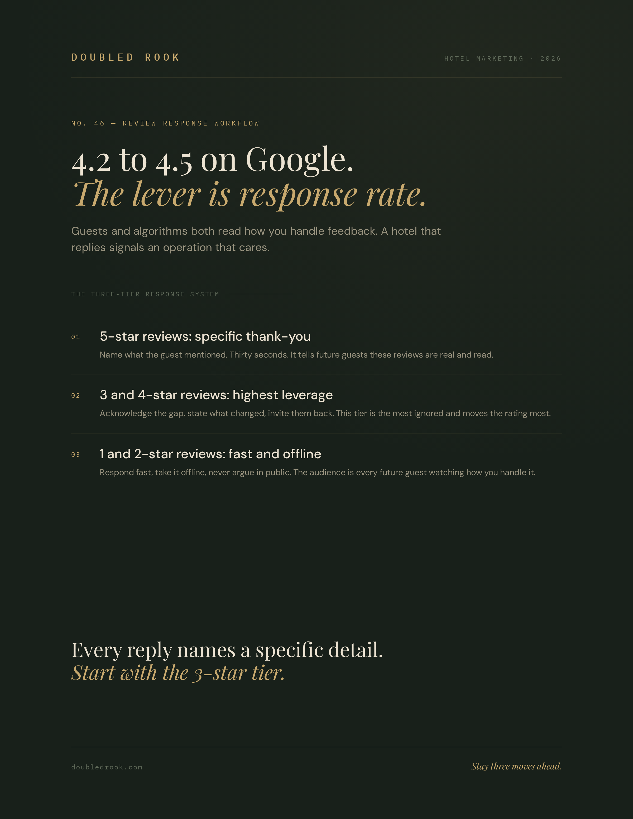 Raising a Google rating by responding to reviews