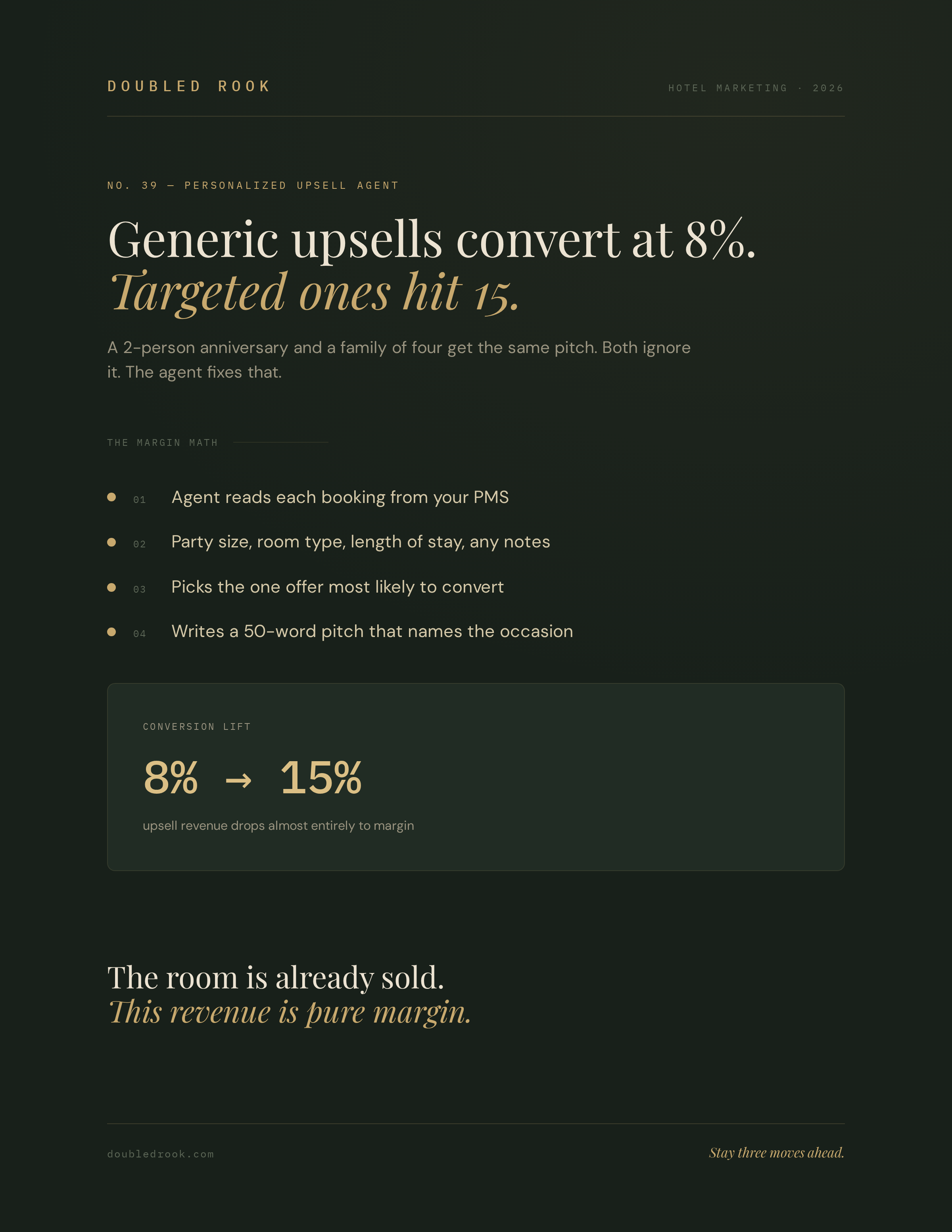 Personalized upsell agent per reservation