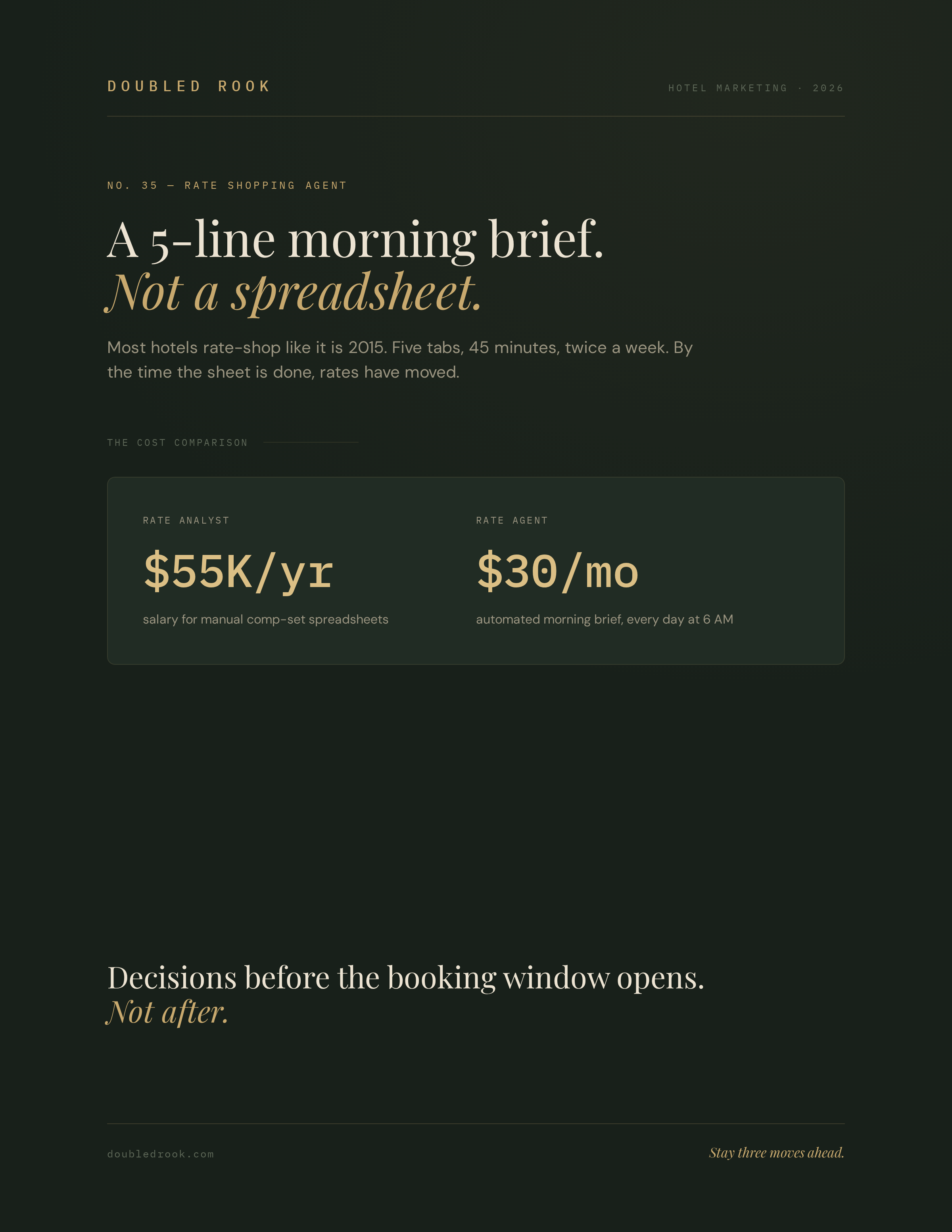 Rate-shopping agent morning brief