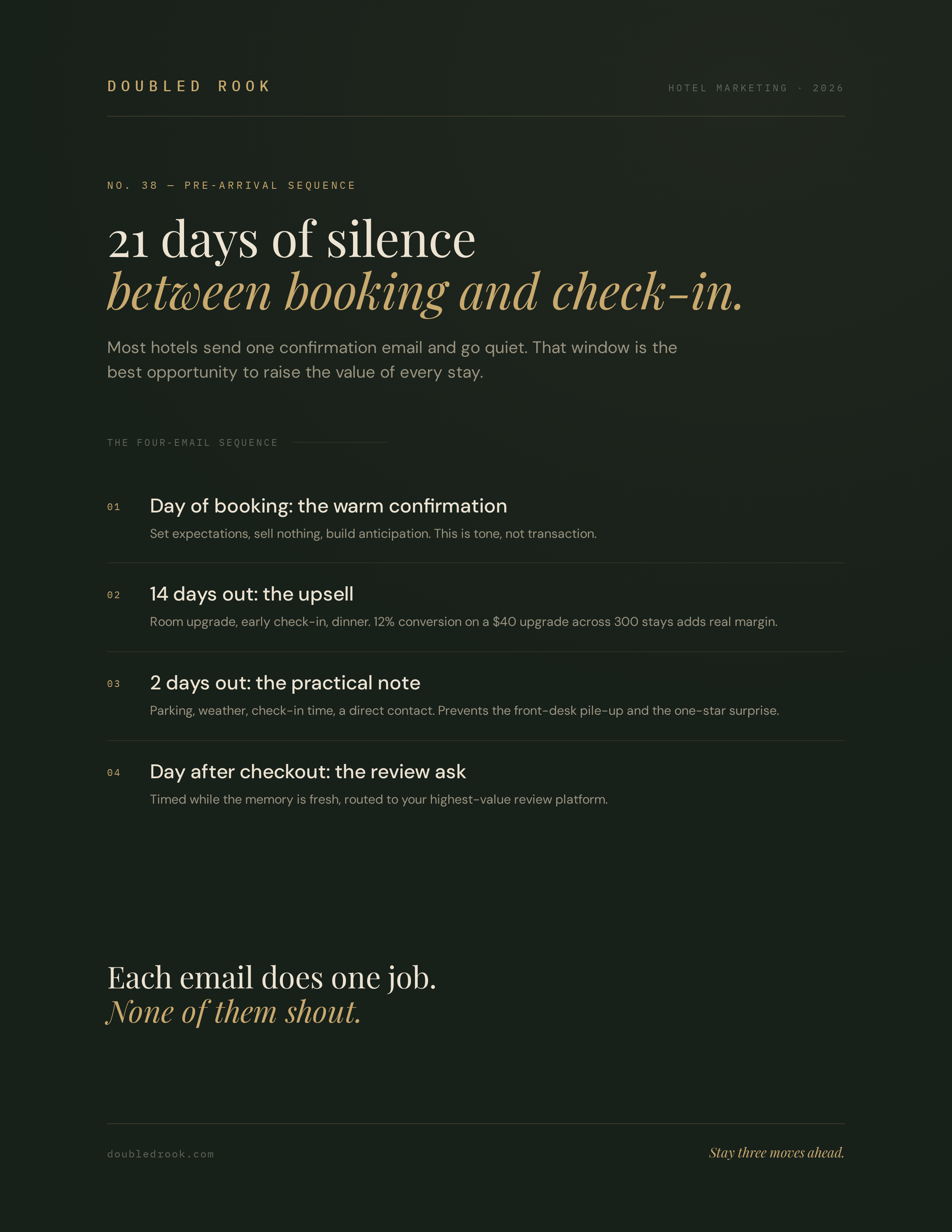 21-day pre-arrival email sequence