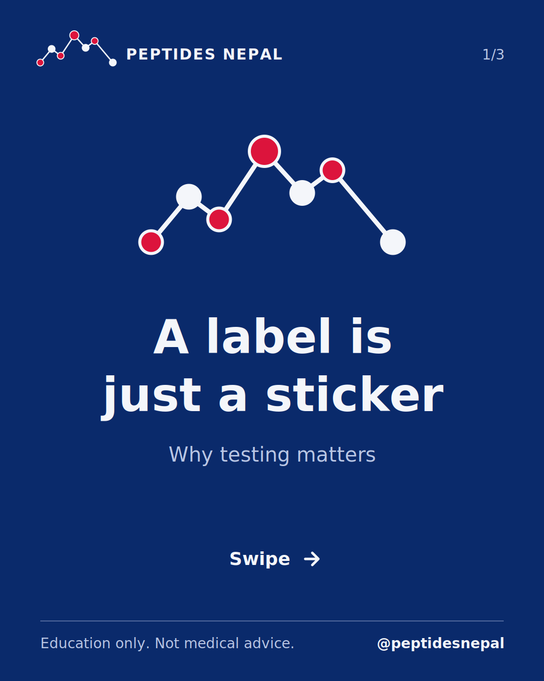 Slide 1 of 3: Why testing matters