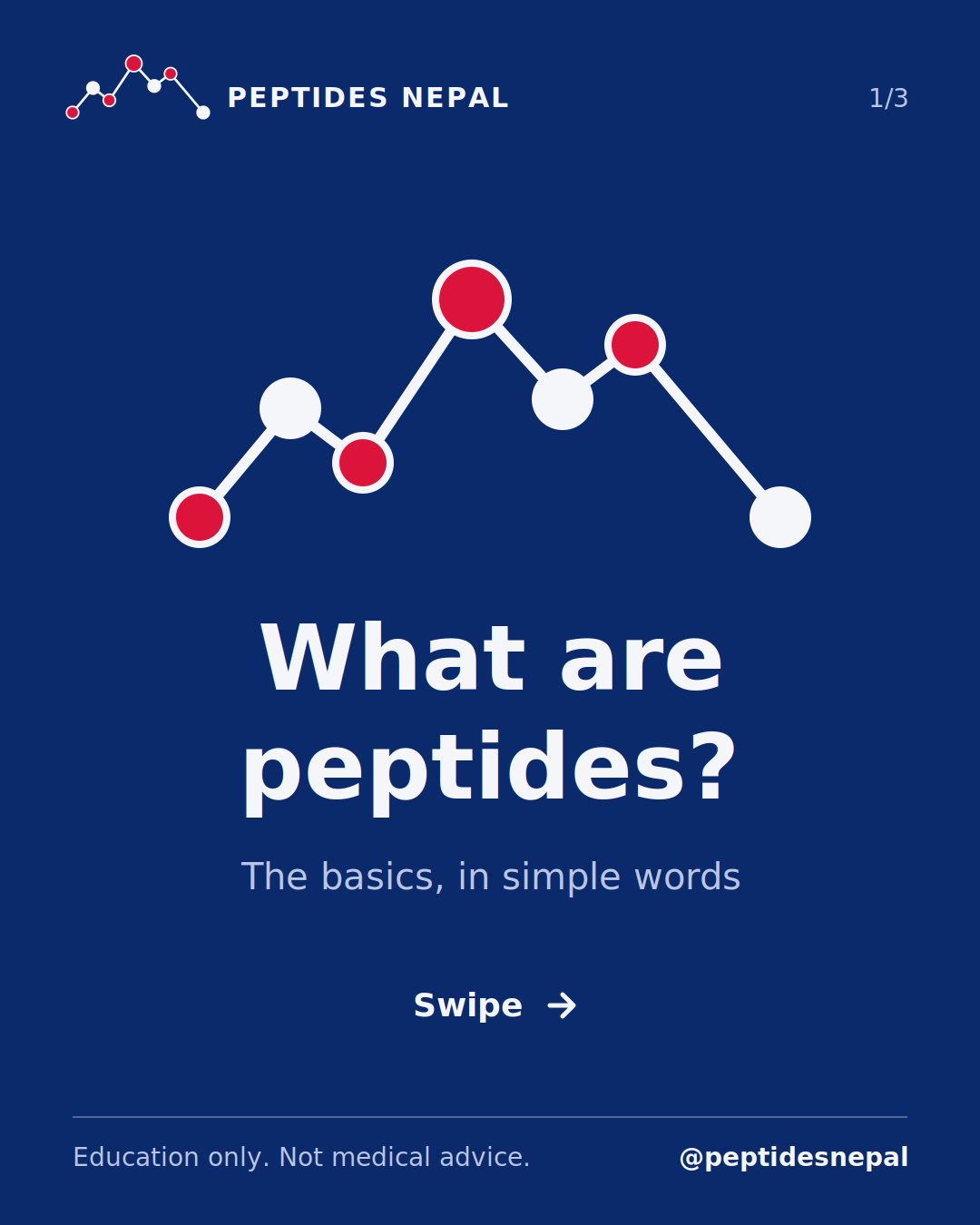 Slide 1 of 3: What are peptides?