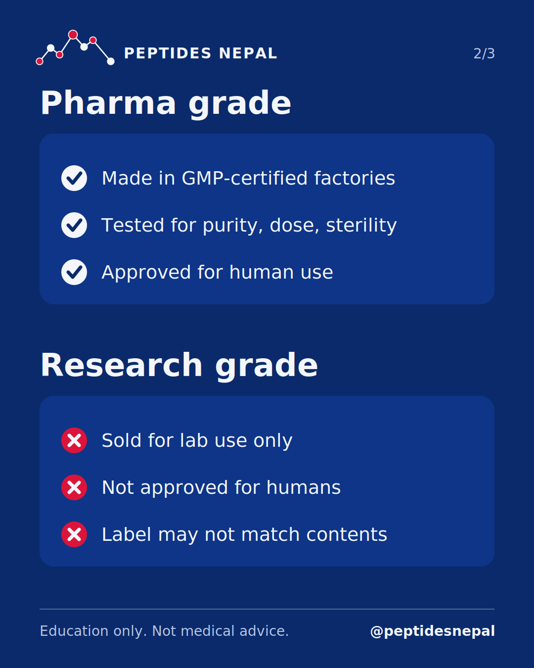 Slide 2 of 3: Research grade vs Pharma grade: same name, very different thing
