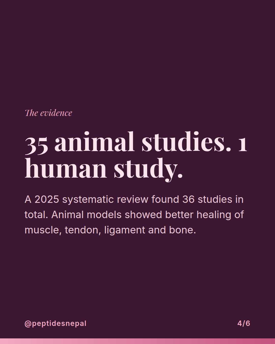 Slide 4 of 6: BPC-157: what the research actually shows