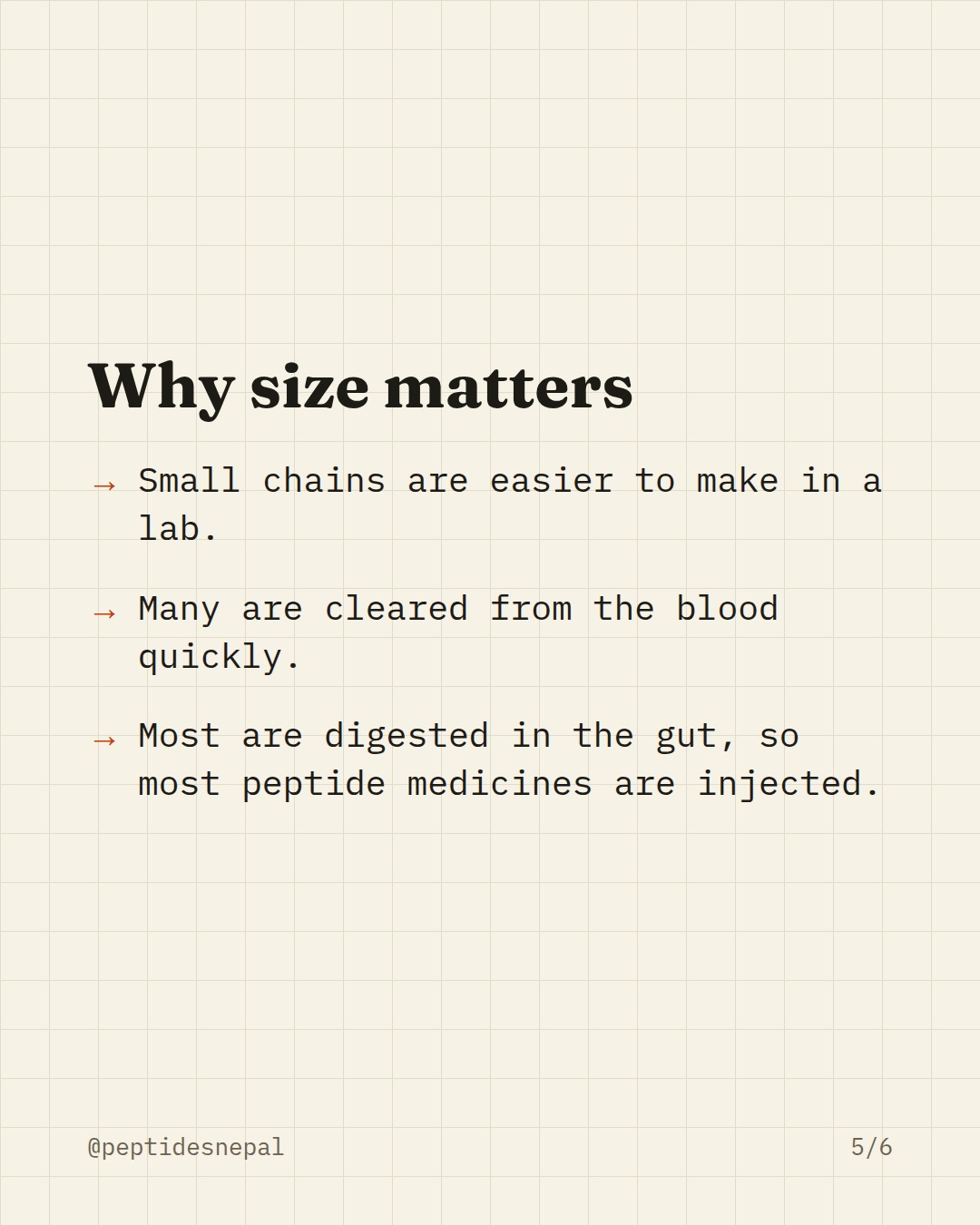 Why size matters. Small chains are easier to make in a lab. Many are cleared from the blood quickly. Most are digested in the gut, so most peptide medicines are injected.