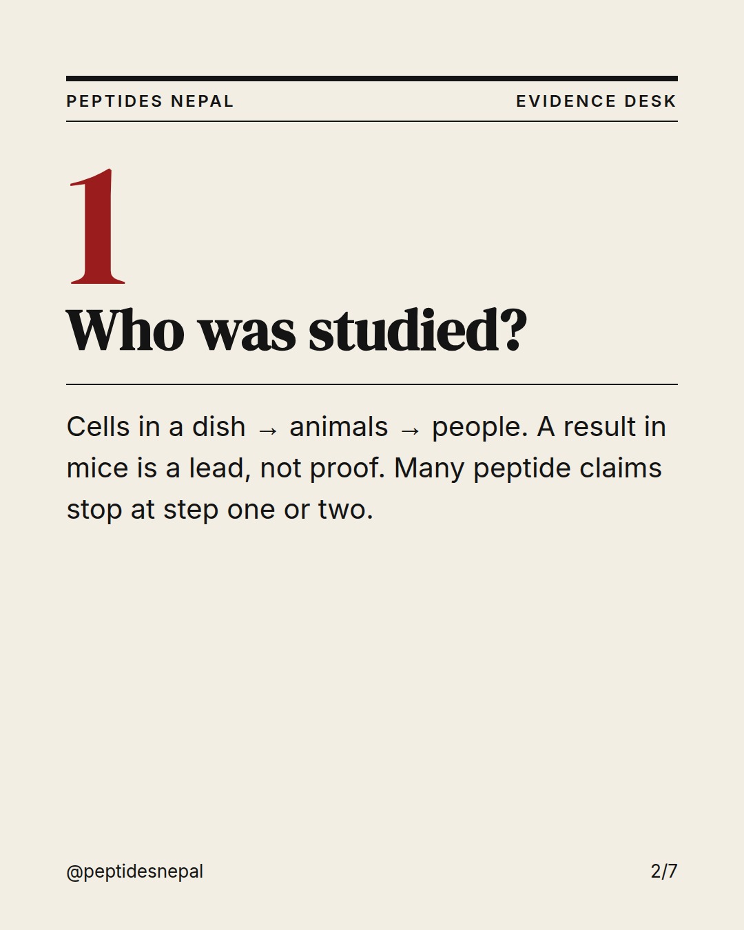 Question 1: Who was studied? Cells in a dish → animals → people. A result in mice is a lead, not proof. Many peptide claims stop at step one or two.