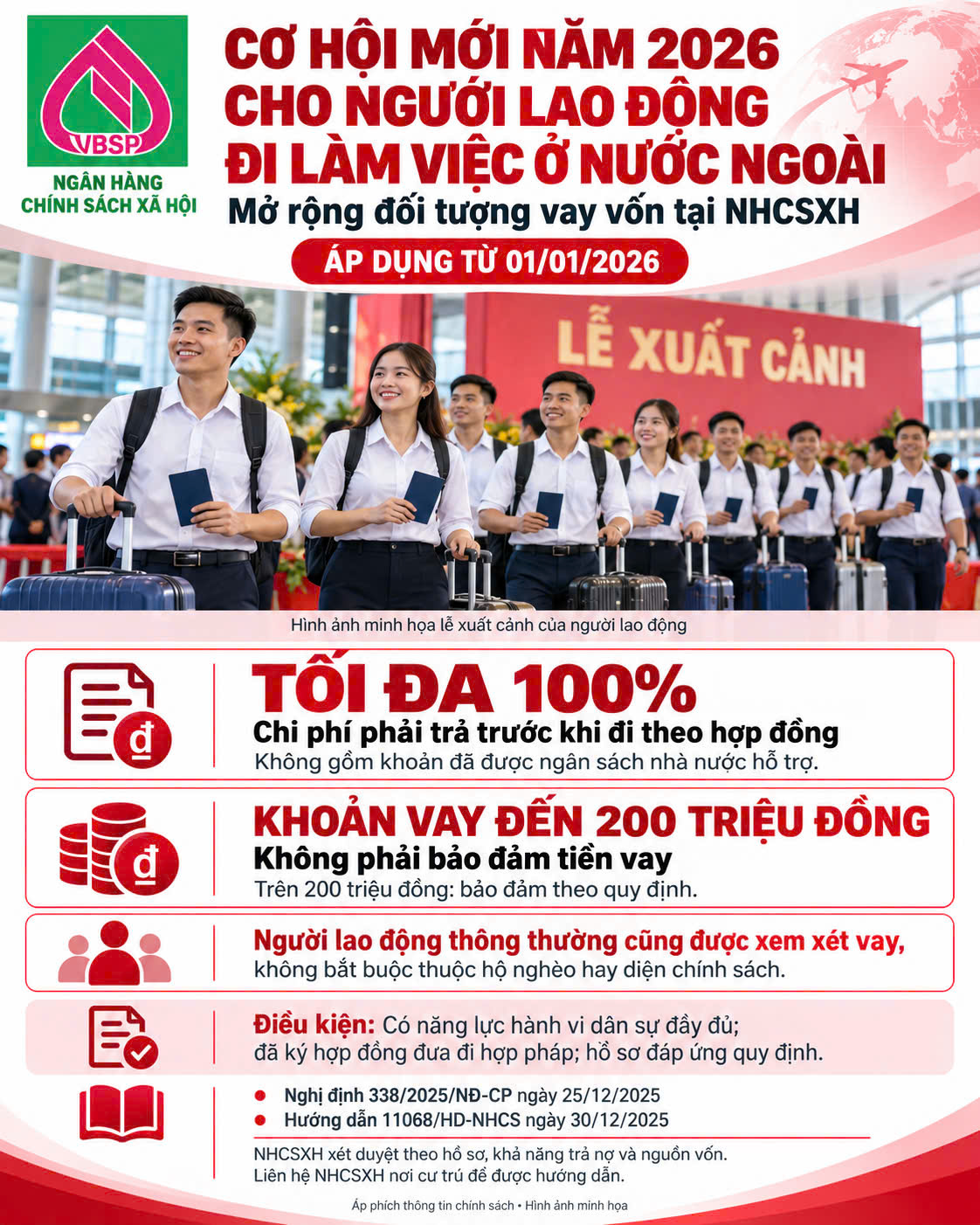 Áp phích minh họa chính sách vay vốn đi làm việc ở nước ngoài năm 2026.